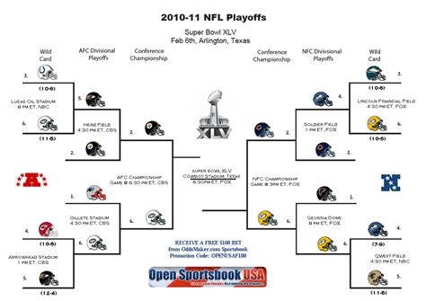 professional football playoffs standings